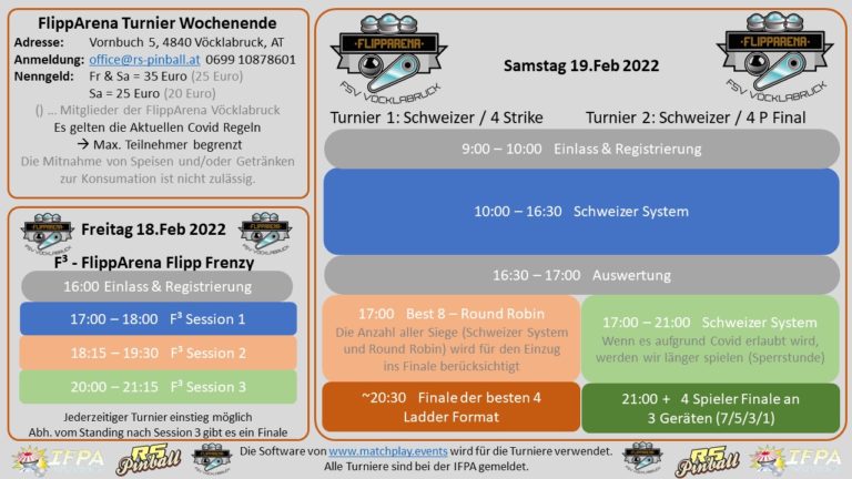 F3 – FlippArnea Flipp Frenzy 18. u. 19.02.2022